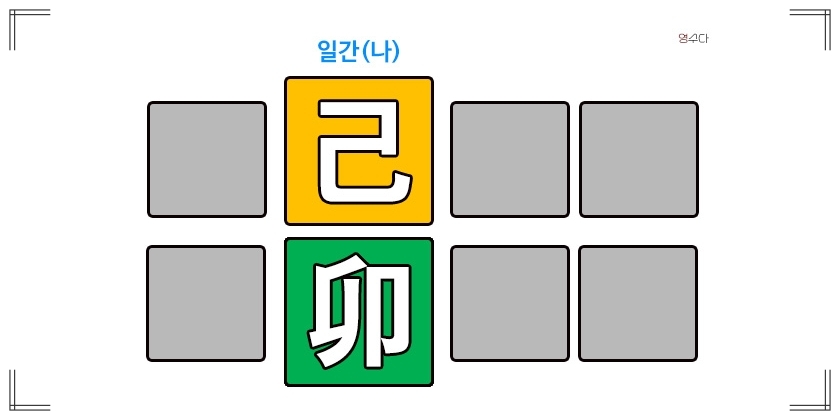 기묘일주 성격 연애운 직업운 연예인 정리