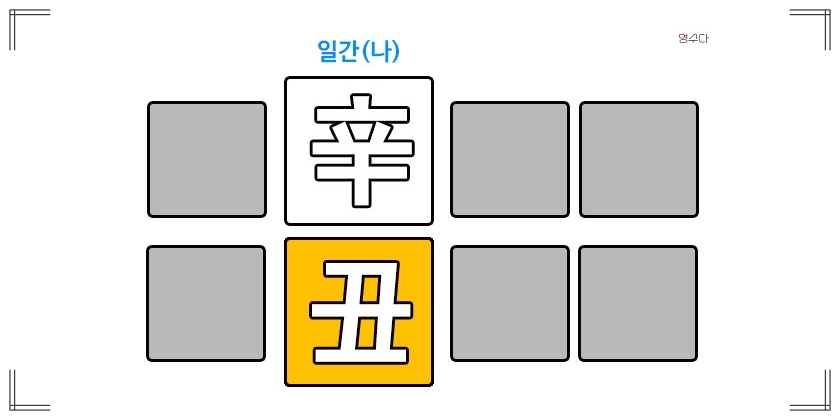 신축일주 성격 연애운 직업운 연예인 정리
