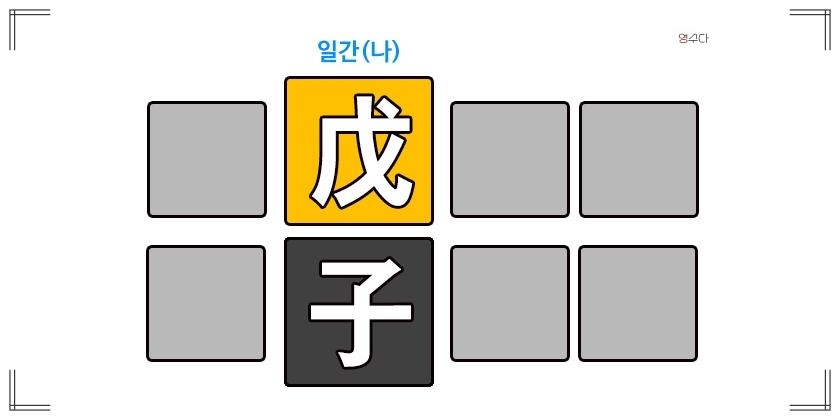 무자일주 성격 연애운 직업운 연예인 정리