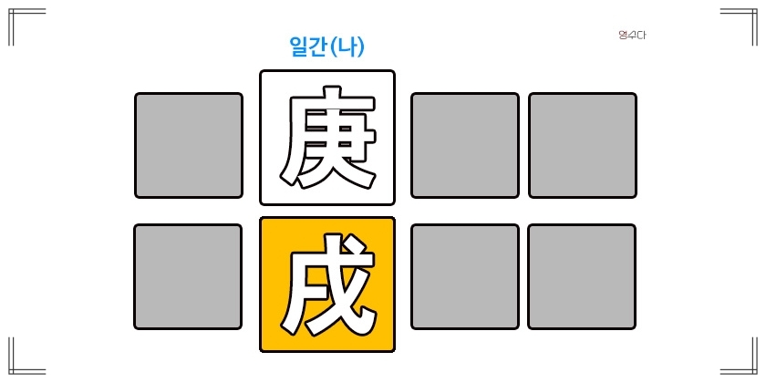 경술일주 성격 연애운 직업운 연예인 정리