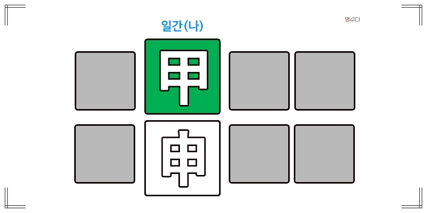 갑신일주 성격 연애운 직업운 연예인 정리