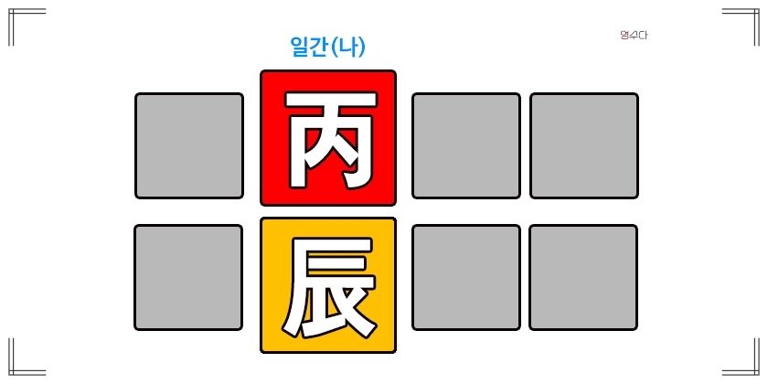 병진일주 성격 연애운 직업운 연예인 정리