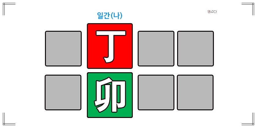 정묘일주 성격 연애운 직업운 연예인 정리